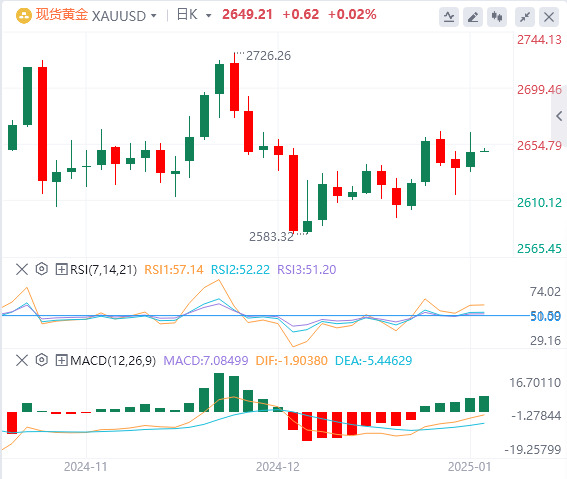 XM黄金分析：黄金多头仍在坚强防守，涨势可能会受限(图1)