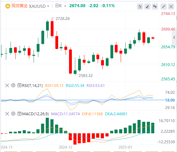 Анализ XM Forex Gold: золото продолжает консолидироваться на высоких уровнях, и ралли, похоже, не развивается(图1)