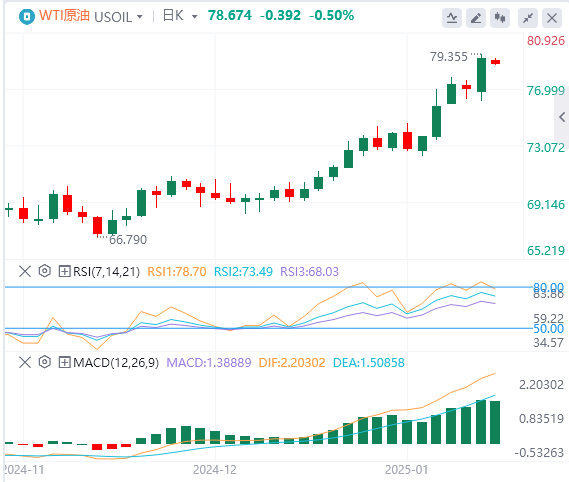 XM Forex 原油分析: 原油価格が主要な抵抗を突破、寒い冬が原油価格の上昇に追い風となるでしょうか?(图1)